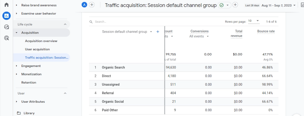 Bounce rate in a report table in Google Analytics 4