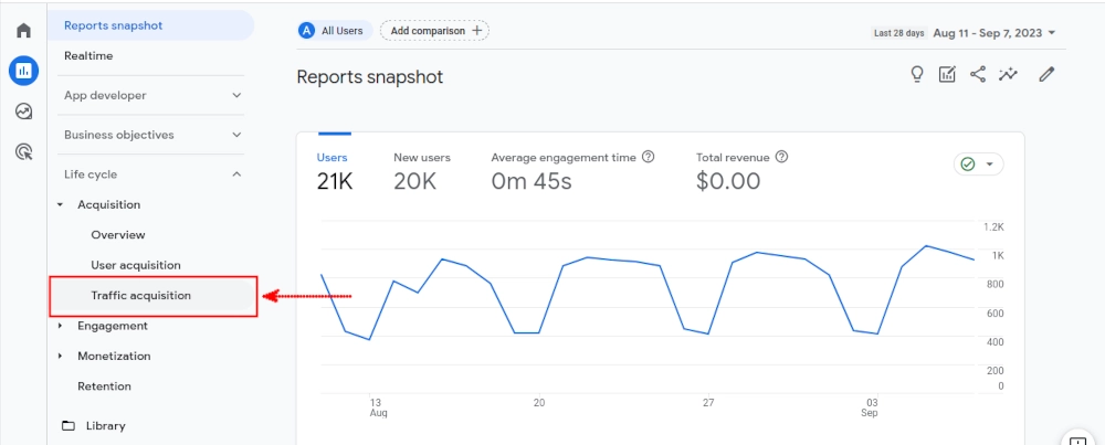 Choosing a Report for customizing in Google Analytics 4