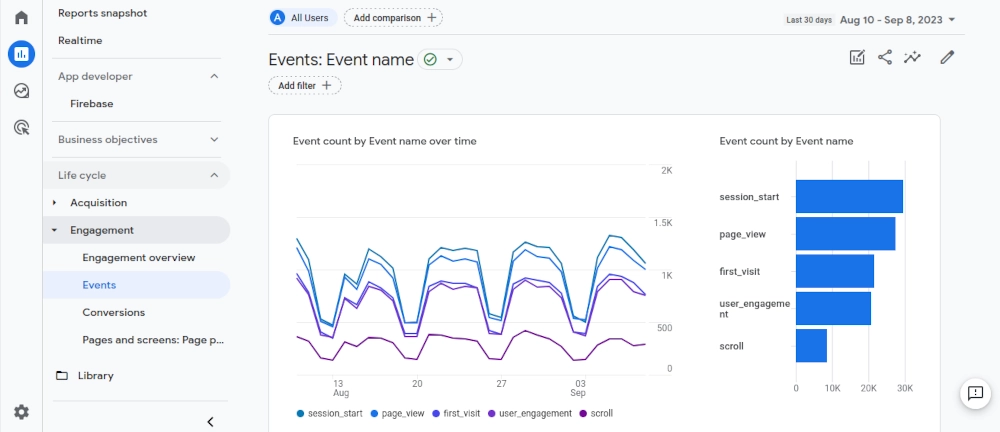 Events in Google Analytics 4