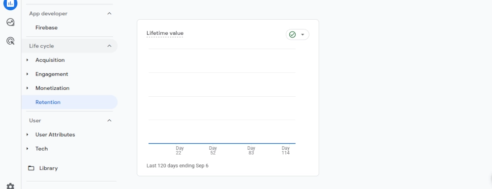 Google Analytics 4 Lifetime Value Report