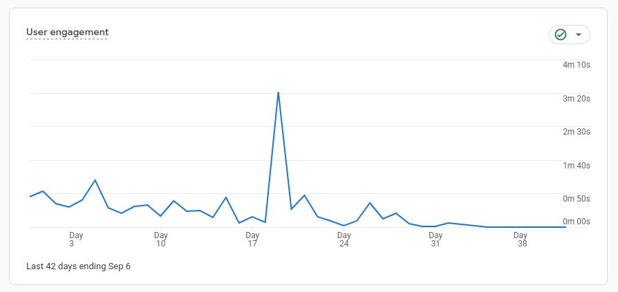 Google Analytics 4 User Engagement