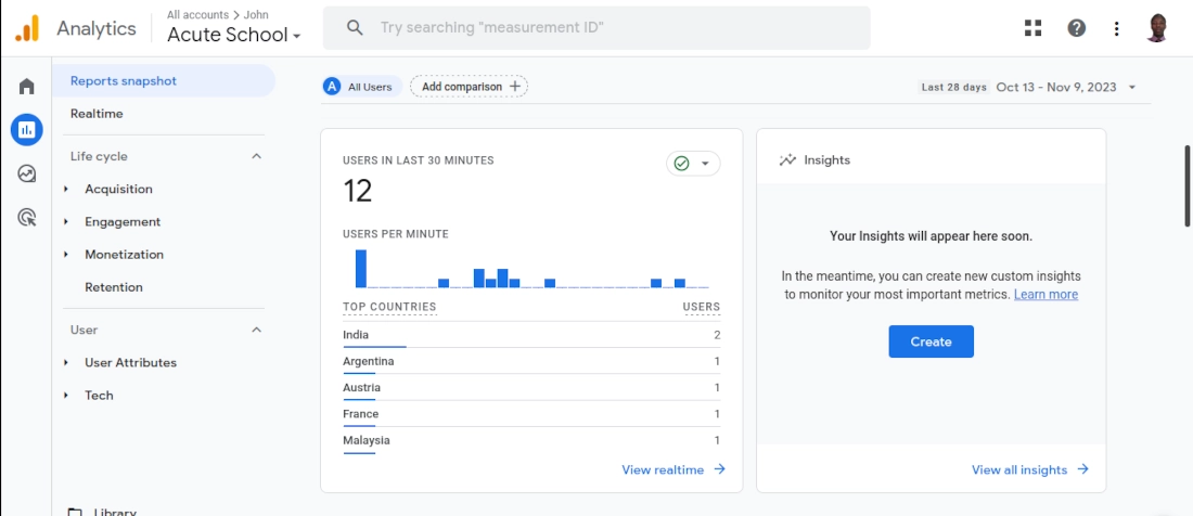 Google analytics active users on site