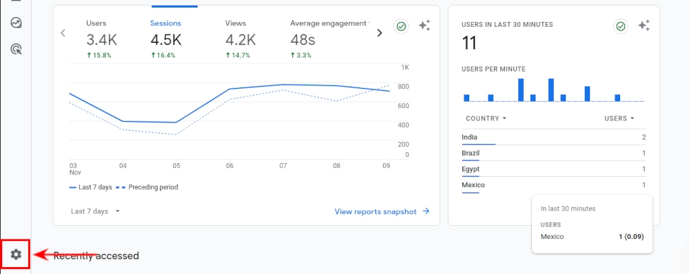 Google analytics Admin