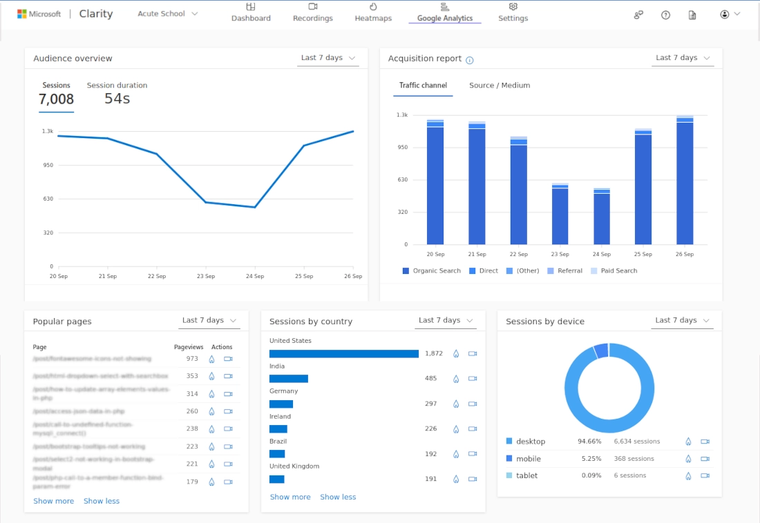 Google Analytics data in Microsoft Clarity