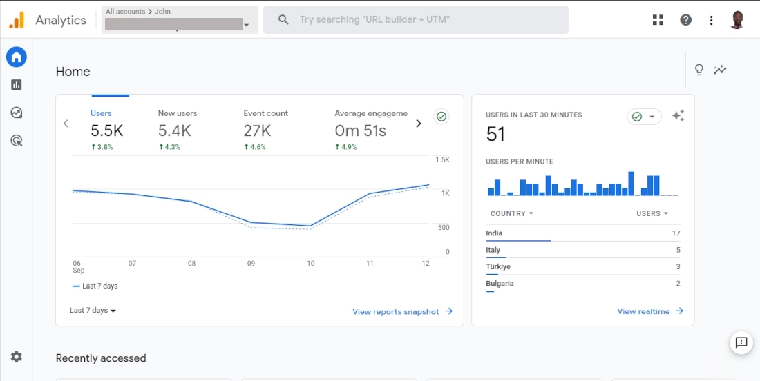 Google Analytics 4 Dashboard