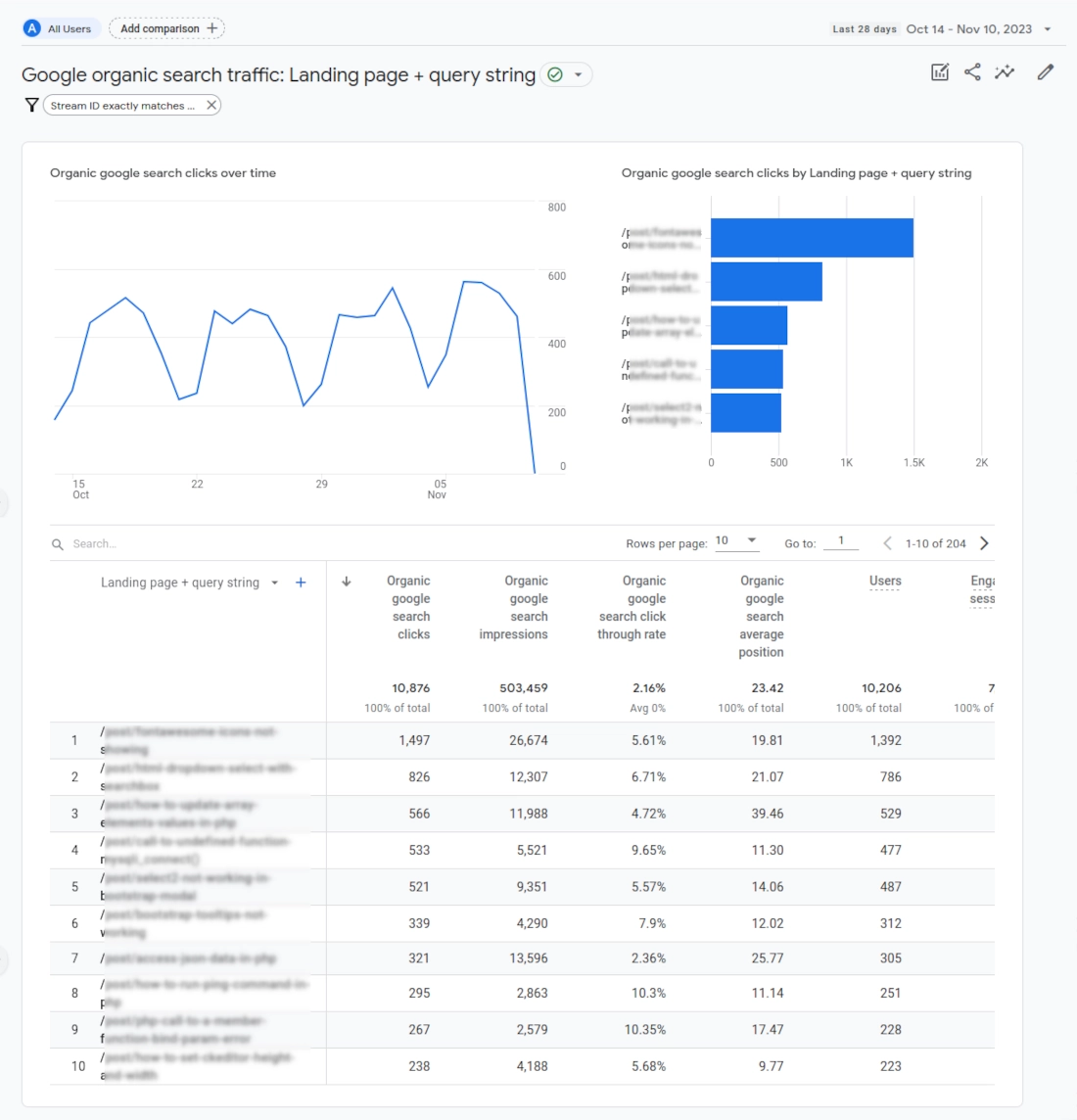 Google organic search traffic report in GA4
