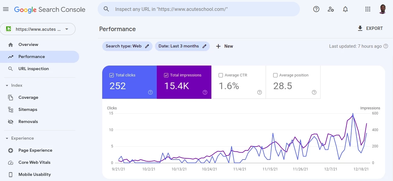 Google Search Console website performance