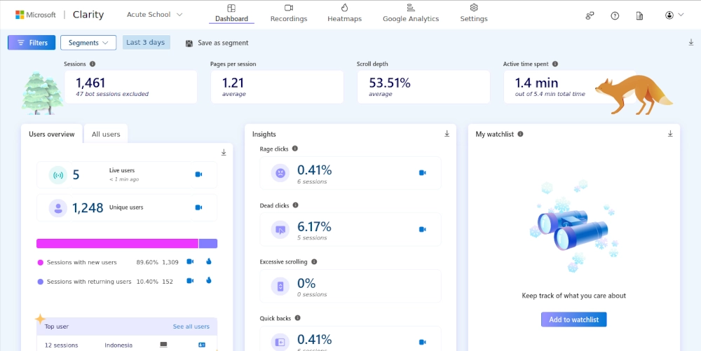 Microsoft Clarity project dashboard