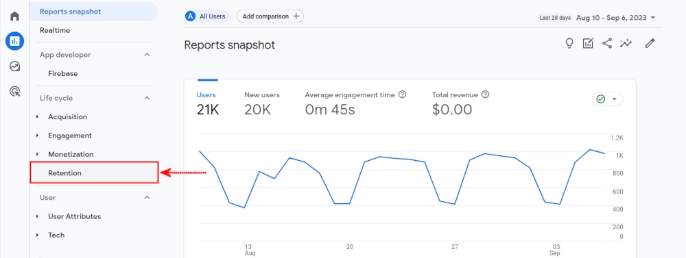 Opening Retention Report on Google Analytics 4