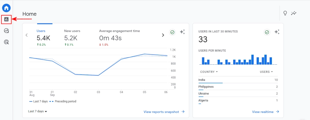 Navigating to Reports in Google Analytics 4