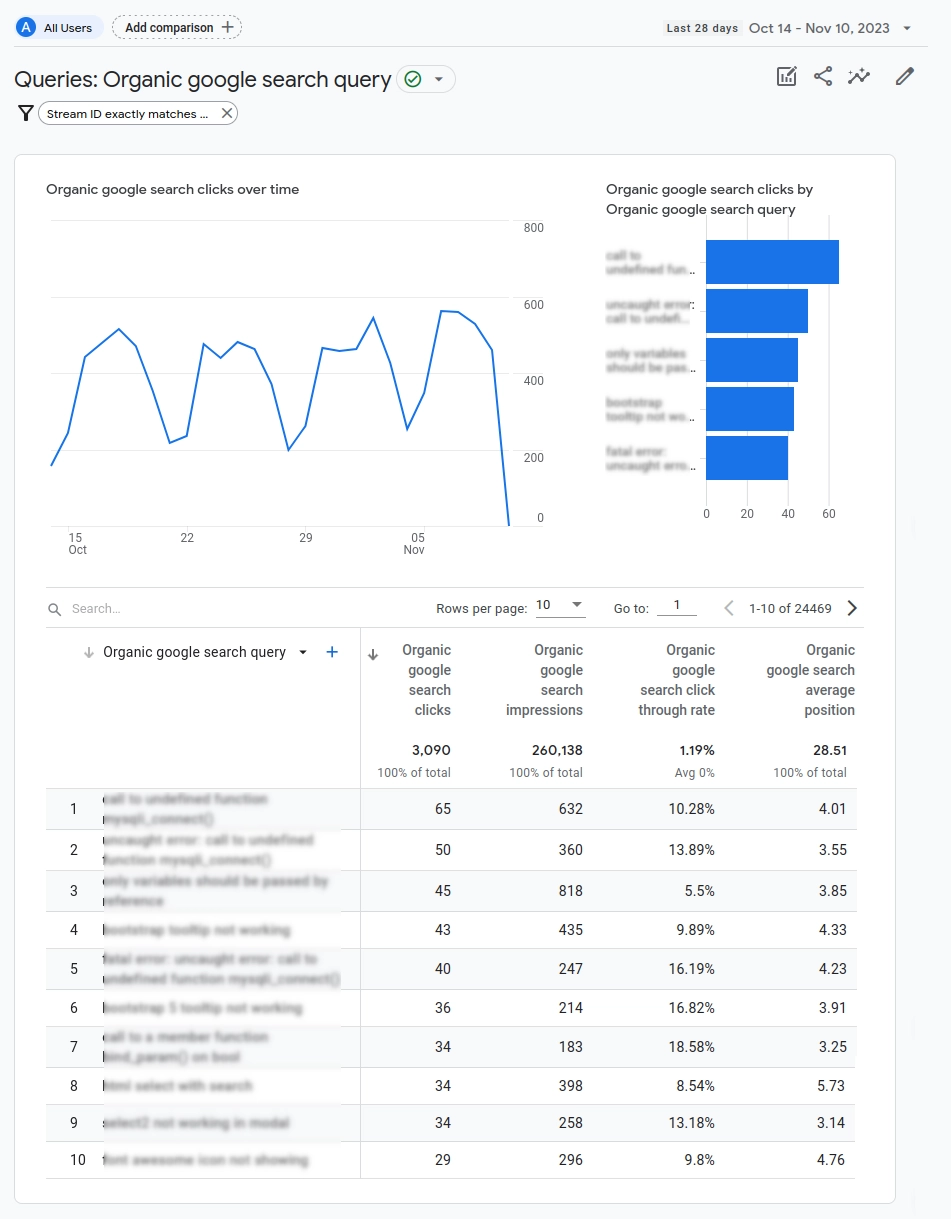 Organic Google search query report in GA4