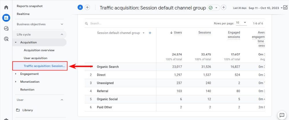 Traffic Acquisition Report in GA4