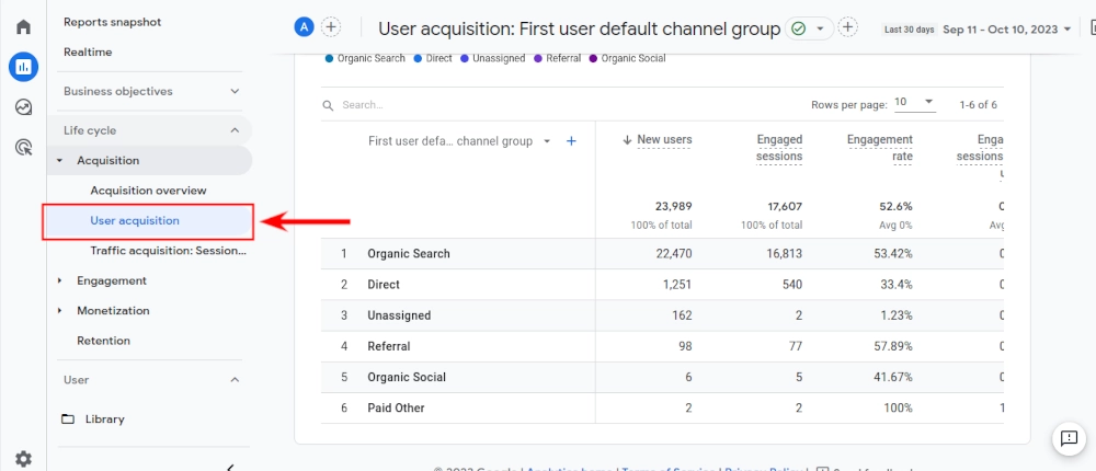 User Acquisition Report in GA4